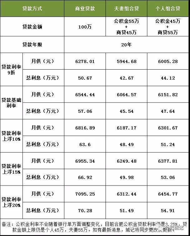 今天就执行！合肥四大行已确认：离异后购首套房利率上浮30%