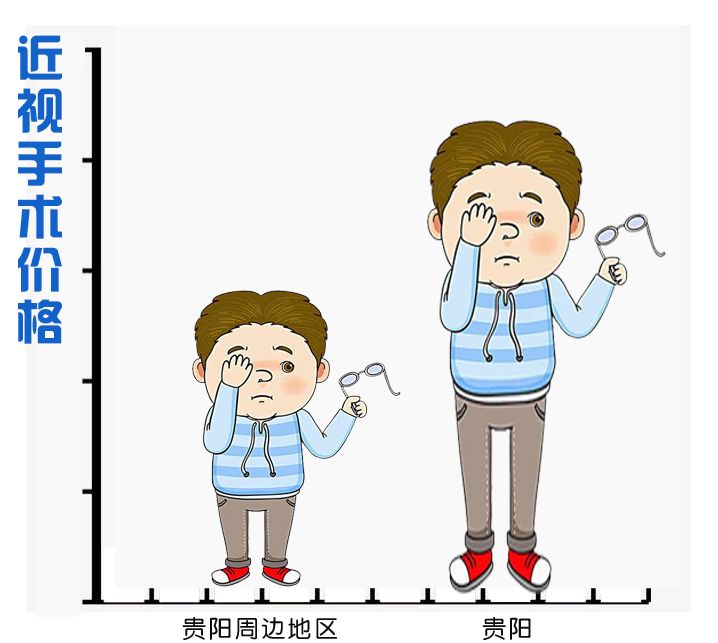 你以为近视手术价格真那么高?别傻了!这家医院