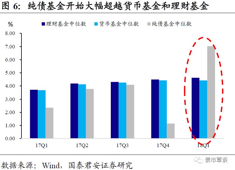 债基业绩启示录:债市牛陡行情特征显著