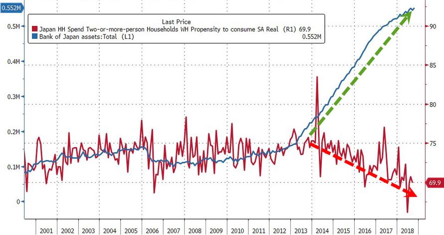 gdp本质_贫穷的本质(3)