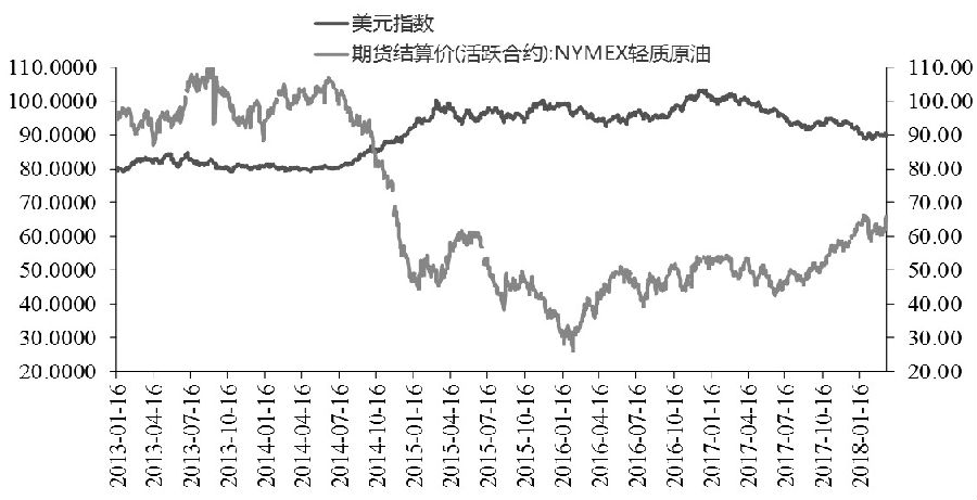 沙特阿拉伯一年的gdp是多少_一周新闻汇 2019.3.18(2)