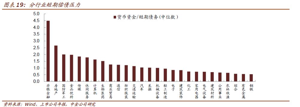 【中金固收】企业分化加剧,将延续利率分化格