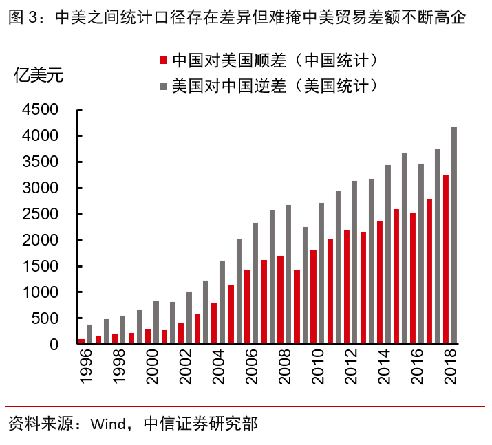 2019年6月美国经济_...易战升级 源自美国量少 事件影响微乎