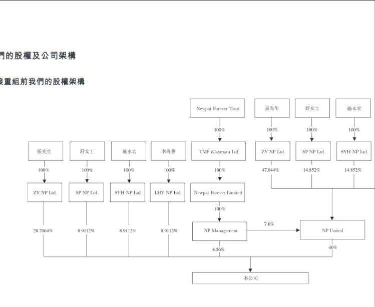 海底捞IPO背后：实控人移民新加坡 被指变相转移资产