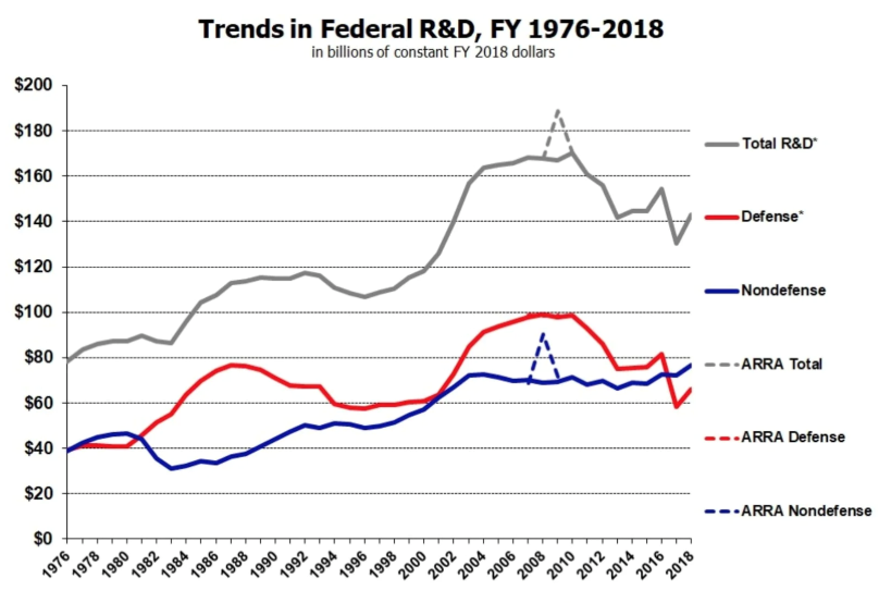 研发 gdp_中国gdp增长图(3)