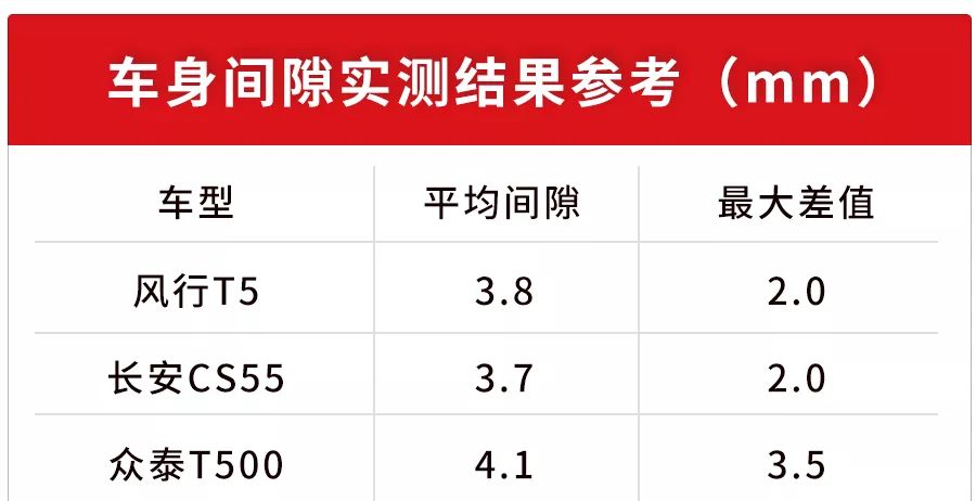 10万买国产SUV，这台空间大配置高，还有一副好看的皮囊！