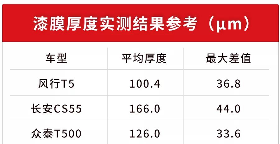 10万买国产SUV，这台空间大配置高，还有一副好看的皮囊！