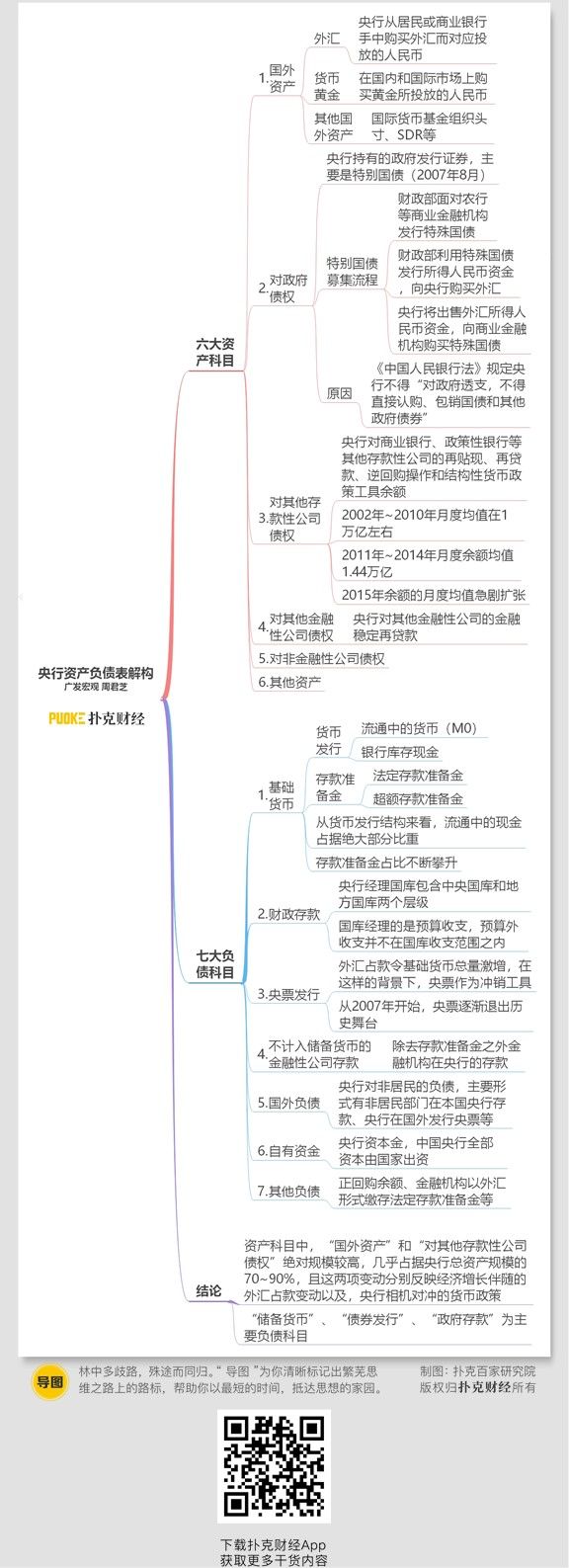 宏观 人口变局与利率趋势:来自长周期数据的经验启示(思维导图