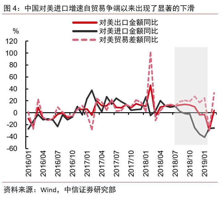2019年6月美国经济_...易战升级 源自美国量少 事件影响微乎(2)
