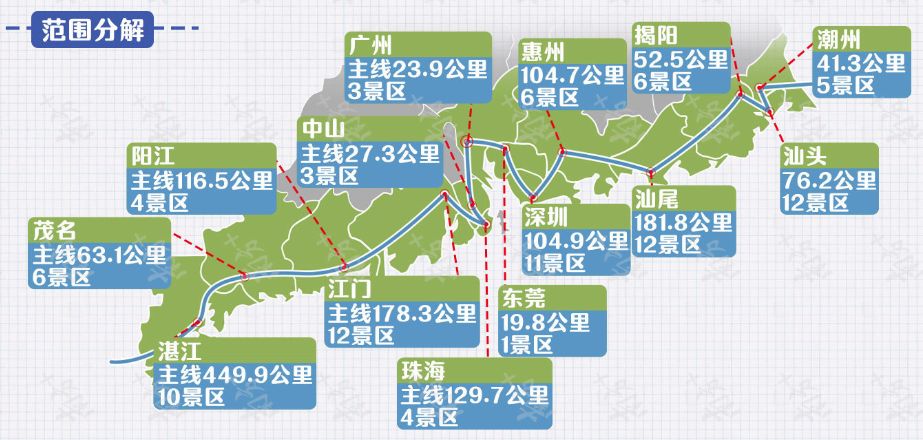 广东建全球最长的滨海旅游公路!广州这些地方