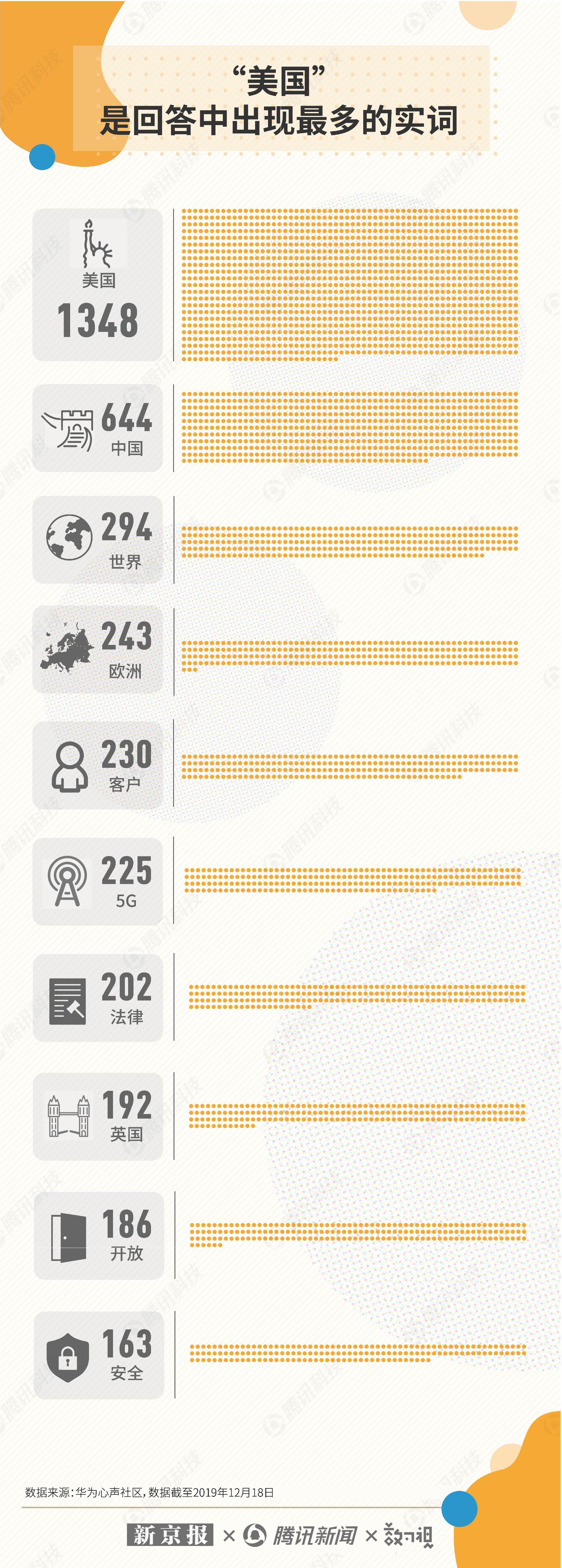 媒体分析任正非20万字专访实录 发现了一个大秘