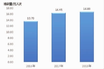 2018年农村人口_2018年农村污水处理行业市场规模与发展前景分析 渗透率提升成