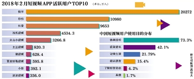 B站等被约谈后火线整改 短视频或迎新一轮整改大潮