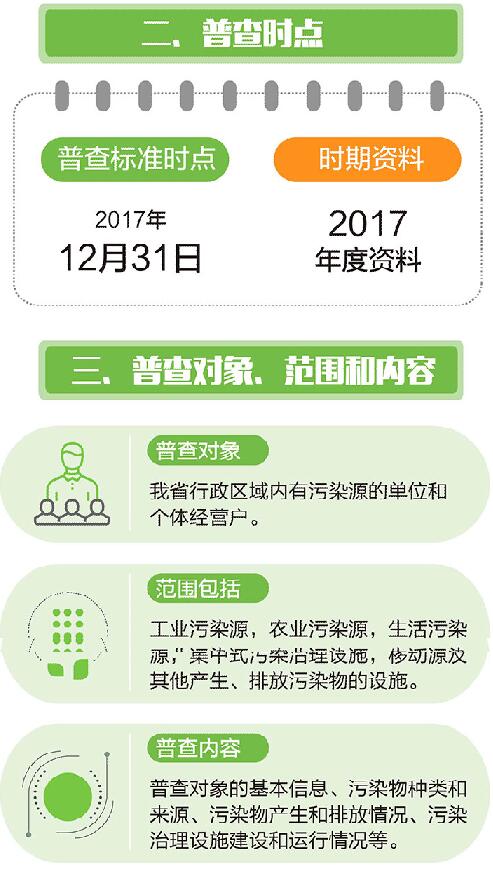 一图读懂 | 浙江省第二次全国污染源普查实施方案