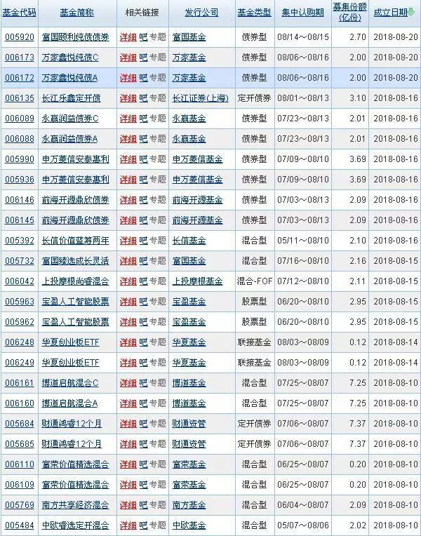 新基金有多不好卖?募集期直接来三个月的
