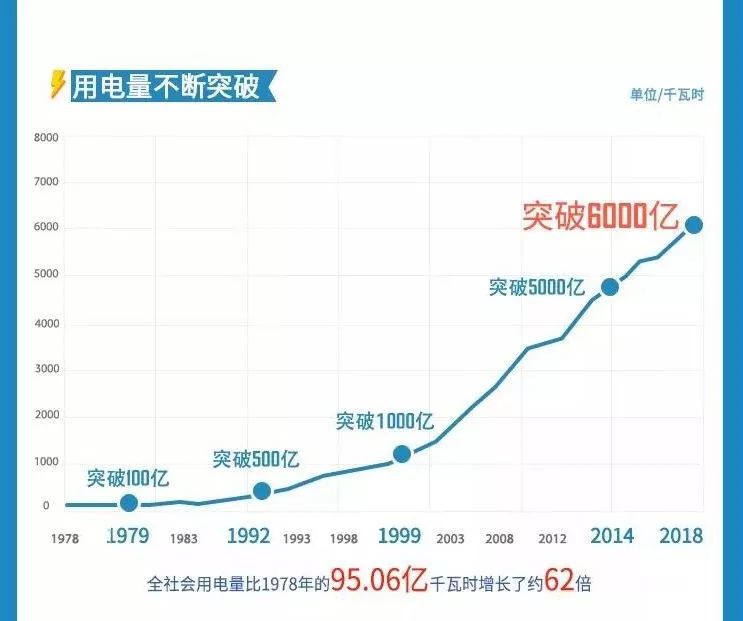 发达国家有多少人口_发达国家有哪些人均收入标准,中国与发达国家的差距