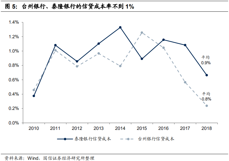GDP对村镇银行的影响_村镇银行(3)