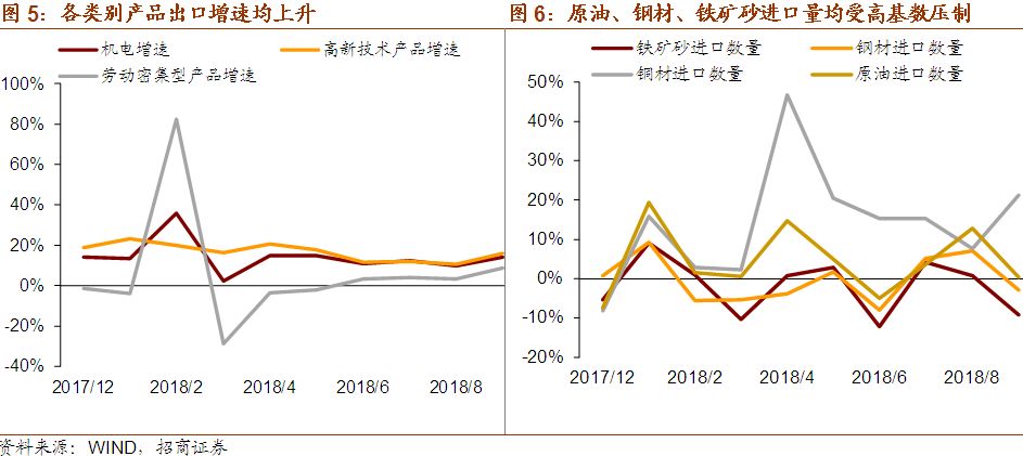 2021贸易顺差GDP占比_法兴 大空头 再发声 全球经济的 末日 比预想来的更快(2)