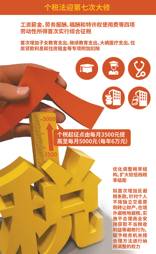 劳务报酬是不是gdp_劳务报酬税率表(3)