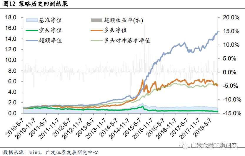 【广发金融工程】2018重磅专题系列之六:探寻