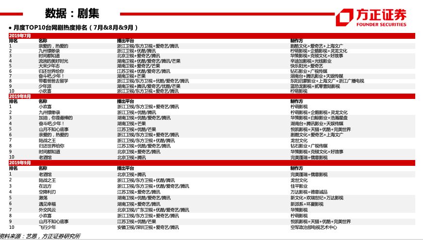 用户运营周报,用户运营周报模版