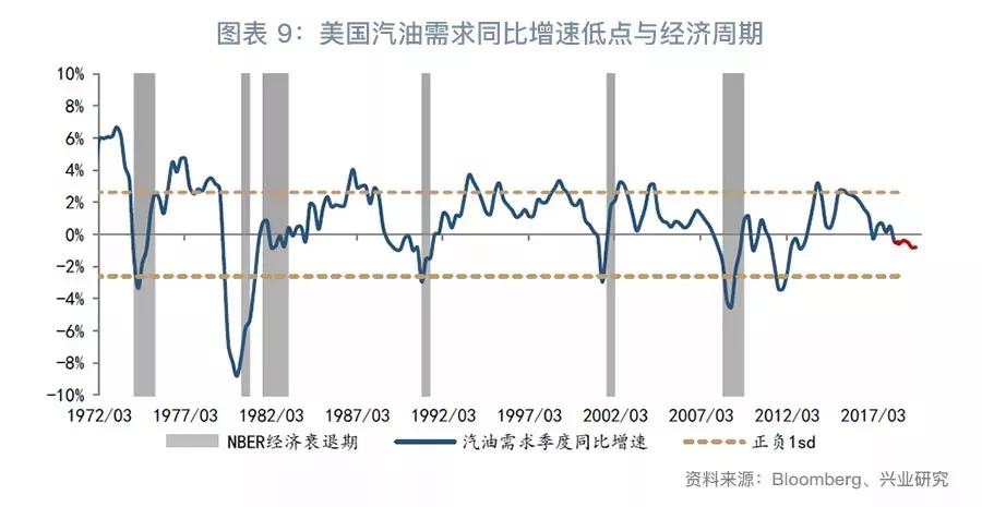 gdp产出缺口怎么求_白雪石 正通胀到负利率 回应国家生命周期(3)