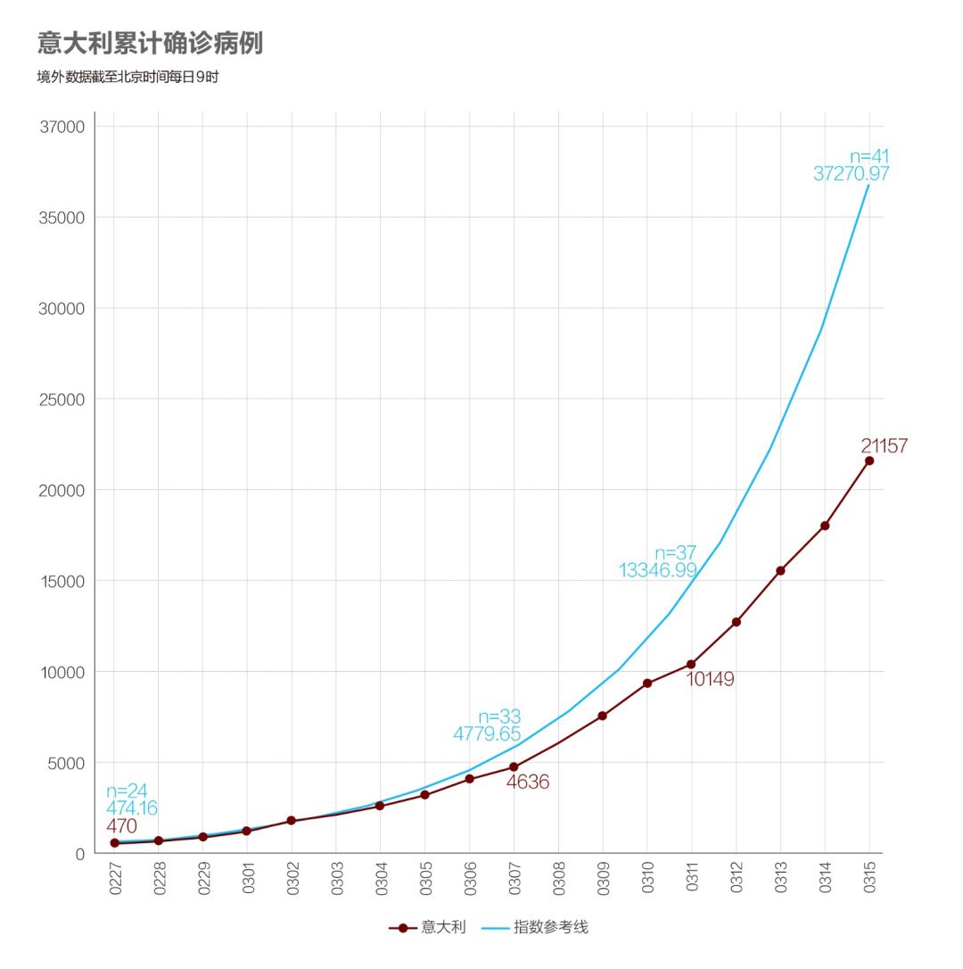 意大利疫情人口_意大利疫情