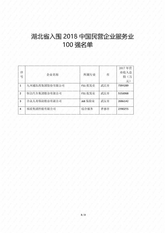 刚刚,2018中国民企500强发布,15家入围鄂企是