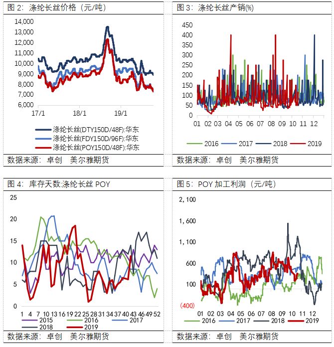 什么平台送体验金 跨境B2C兴起,传统B2B贸易要淘汰了吗?