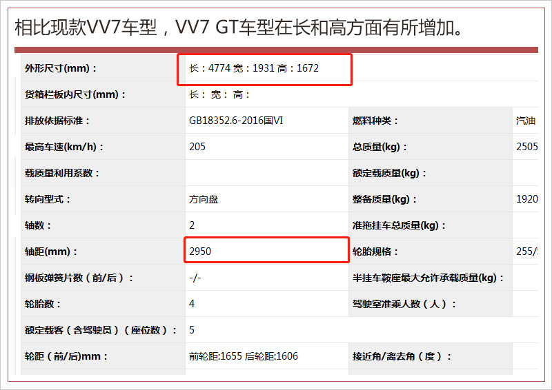 WEY VV7 GT申报图曝光 主打运动风格轿跑SUV