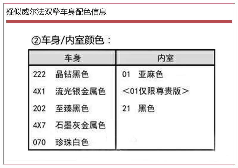 舒适/安全“不缺席” 丰田全新MPV配置抢先看！