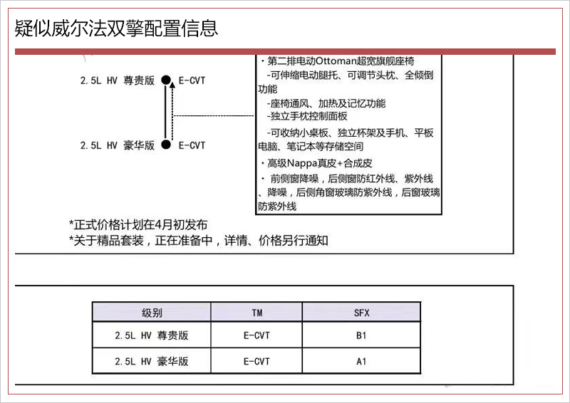 舒适/安全“不缺席” 丰田全新MPV配置抢先看！