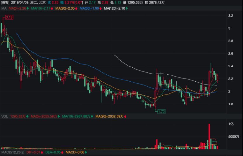 小米市值雷军有多少股份 YraX-hvntnkp8596769.jpg