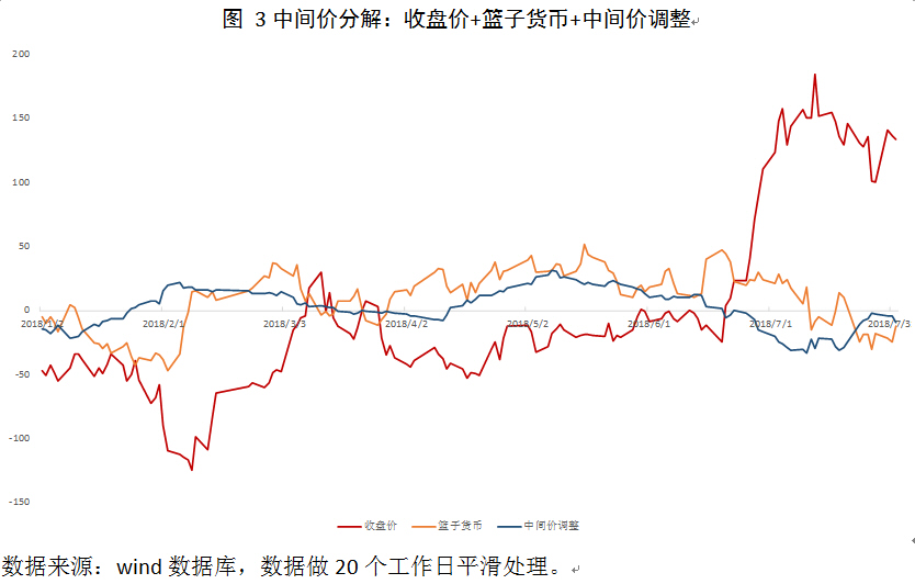 央行稳汇信号缓贬值压力 未来可逐步降篮子货