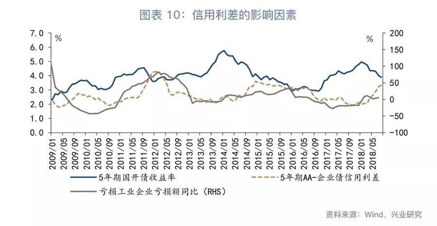 【今日推荐】短端到长端的三步走-货币市场与