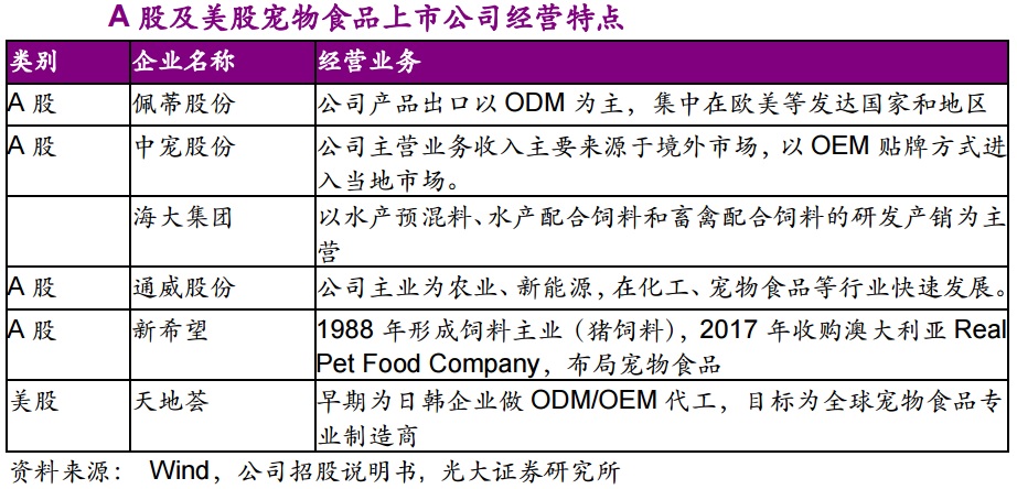 威尼斯9499登录入口受益于市场高速发展以及海外业务增长迅速 宠物食品企业前三季度业绩喜人