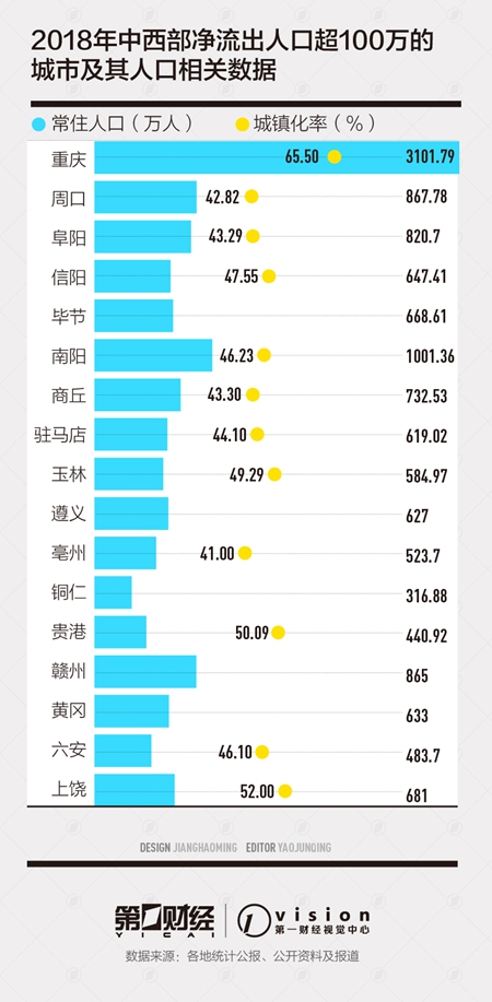 各市人口净流出100_河南各县流入流出人口(2)