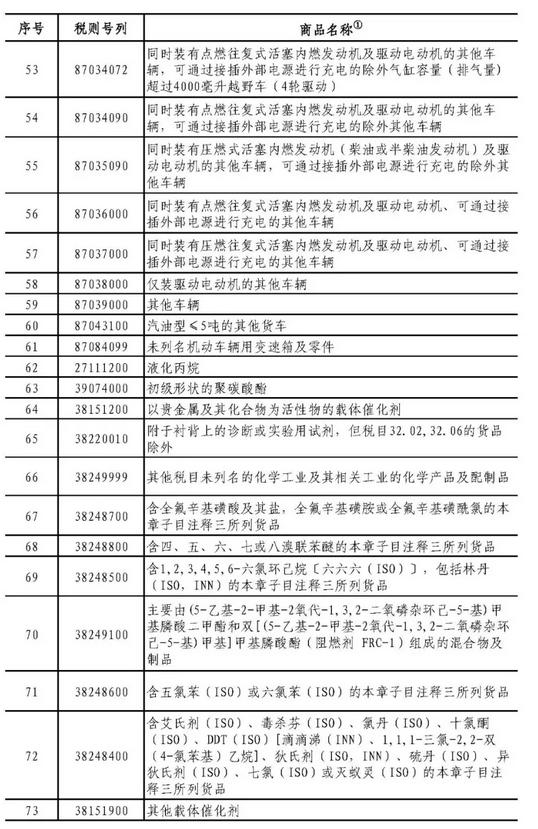 中国商务部公布对美国加征关税商品清单