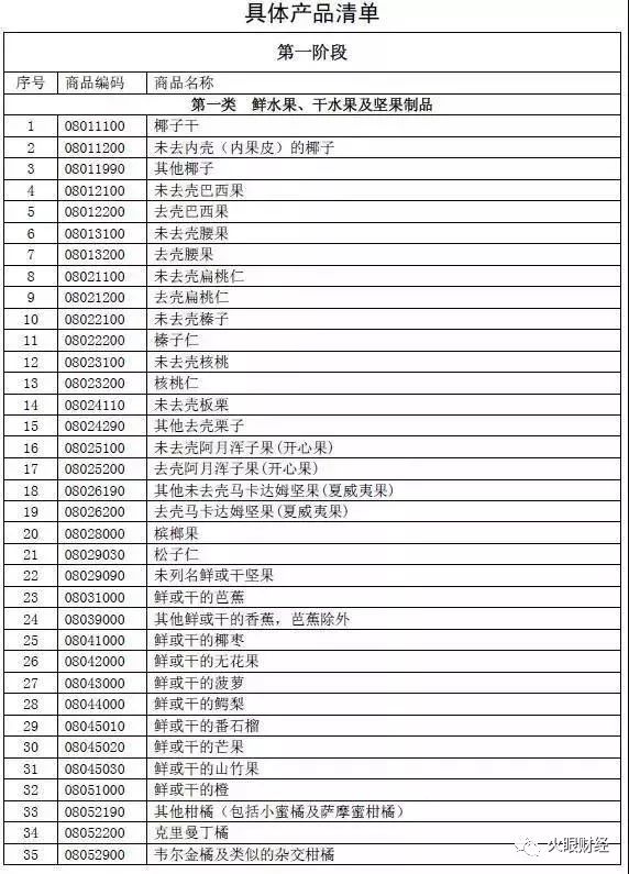 中美贸易战开始!将对我们有何影响?