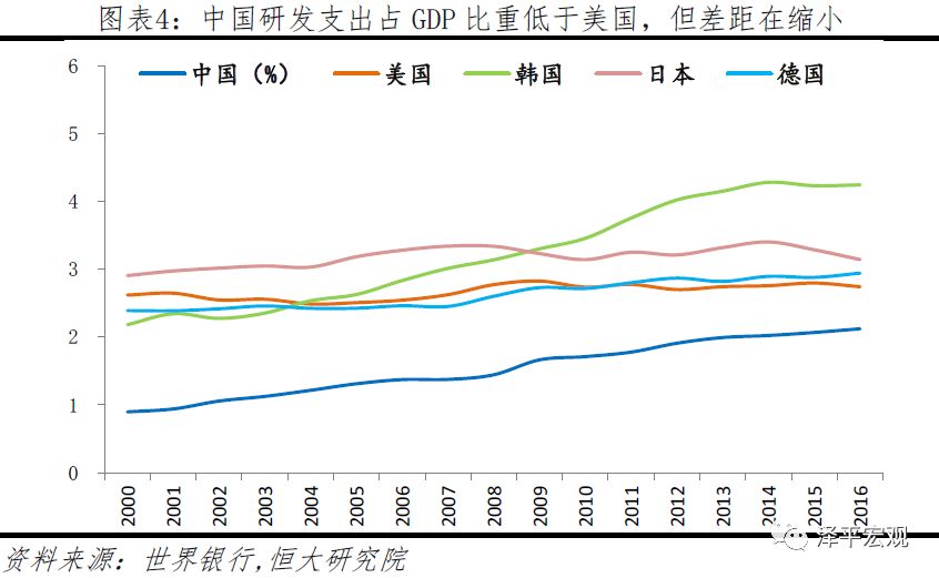 绿色gdp核算_绿色GDP核算的理论与方法(2)