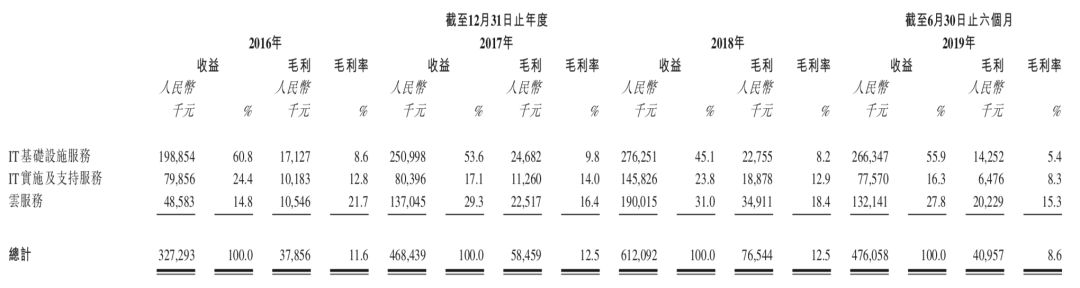 「必赢体彩网址」《冰雪奇缘2》刷新北美11月开画纪录