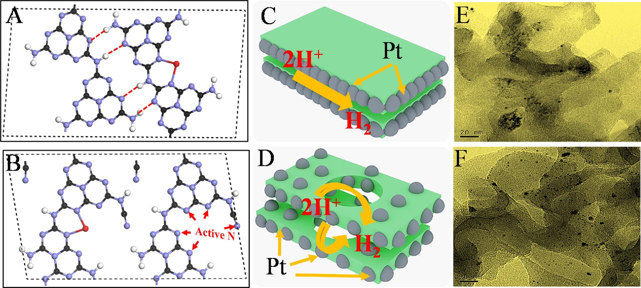 材料学院博士生袁继理在氮化碳分子结构调控方面取得重要进展(图文)