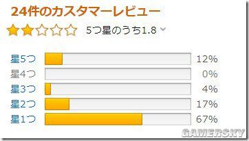 SE机甲新作《Left Alive》口碑扑街 日版疑封禁直播、发售3天5.6折促销