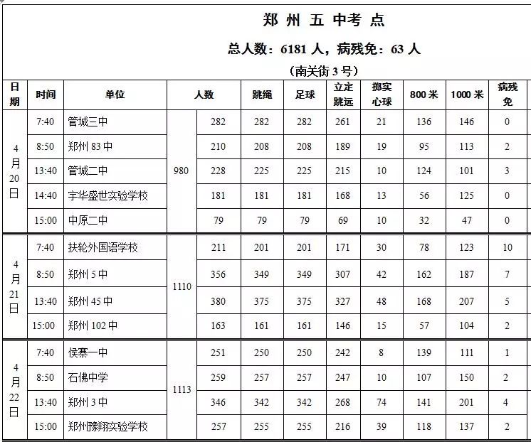 2018郑州中招体育考试新增两个考点,各考点日