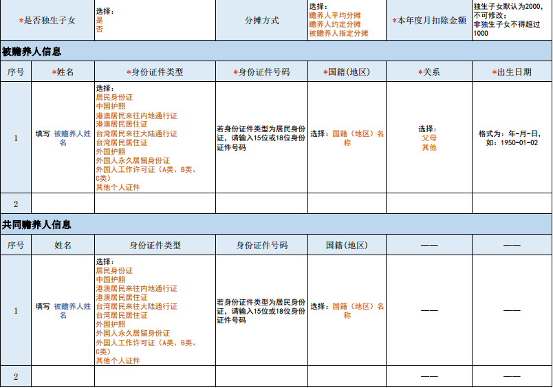 人口普查反馈信息填写错误_人口普查(3)