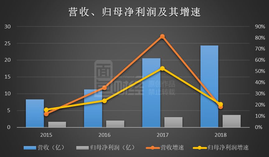 国际平台网站有哪些_划转部分国有资本充实社保基金 操作规范细节有这些