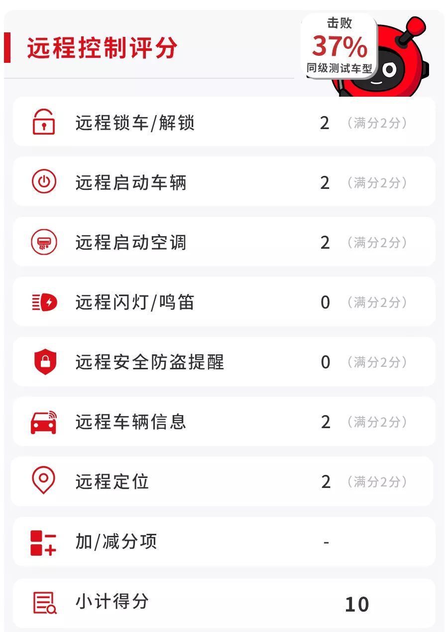 简单易上手!这款10万级国产SUV实测,预计成下一个爆款的节奏