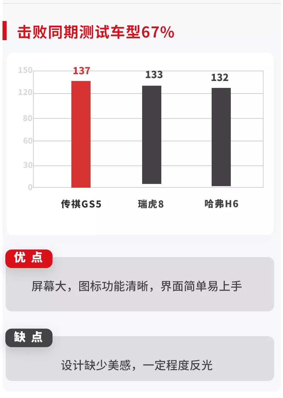 简单易上手!这款10万级国产SUV实测,预计成下一个爆款的节奏