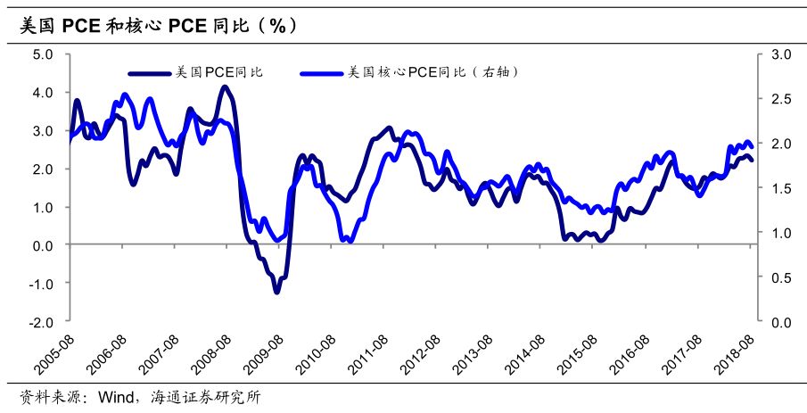2019美国经济现状_中信证券 2019年美国经济是否放缓 房地产市场是关键