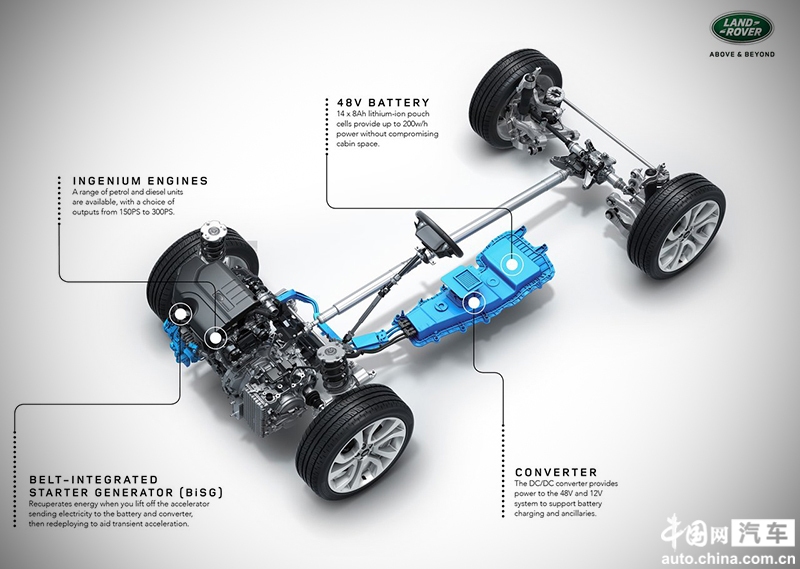 外观内饰大升级 2020款路虎极光官图曝光